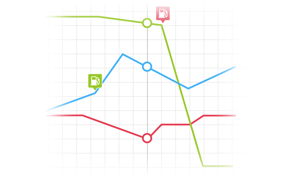 Graphiques de changement de niveau de carburant